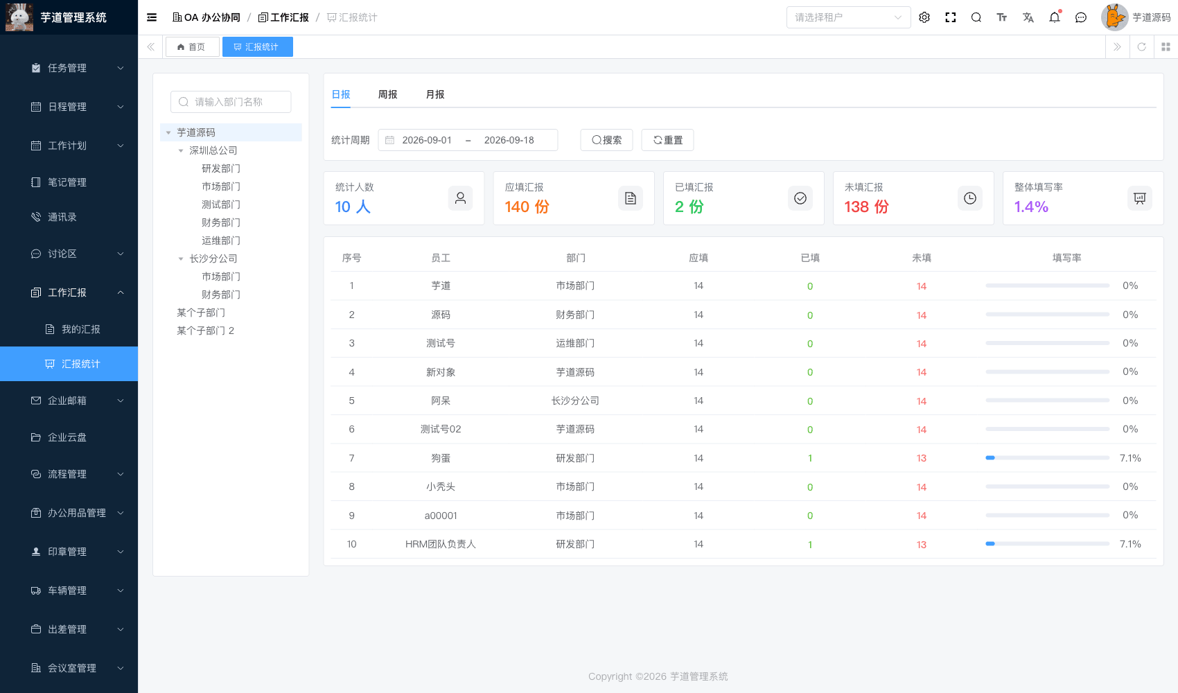 管理后台 - 汇报统计
