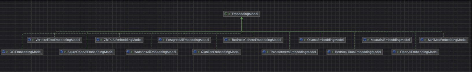 EmbeddingModel 实现