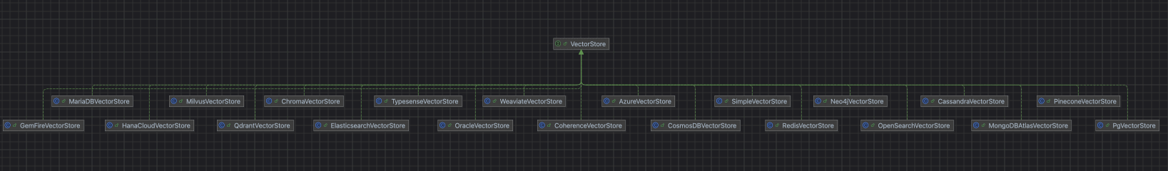 VectorStore 实现