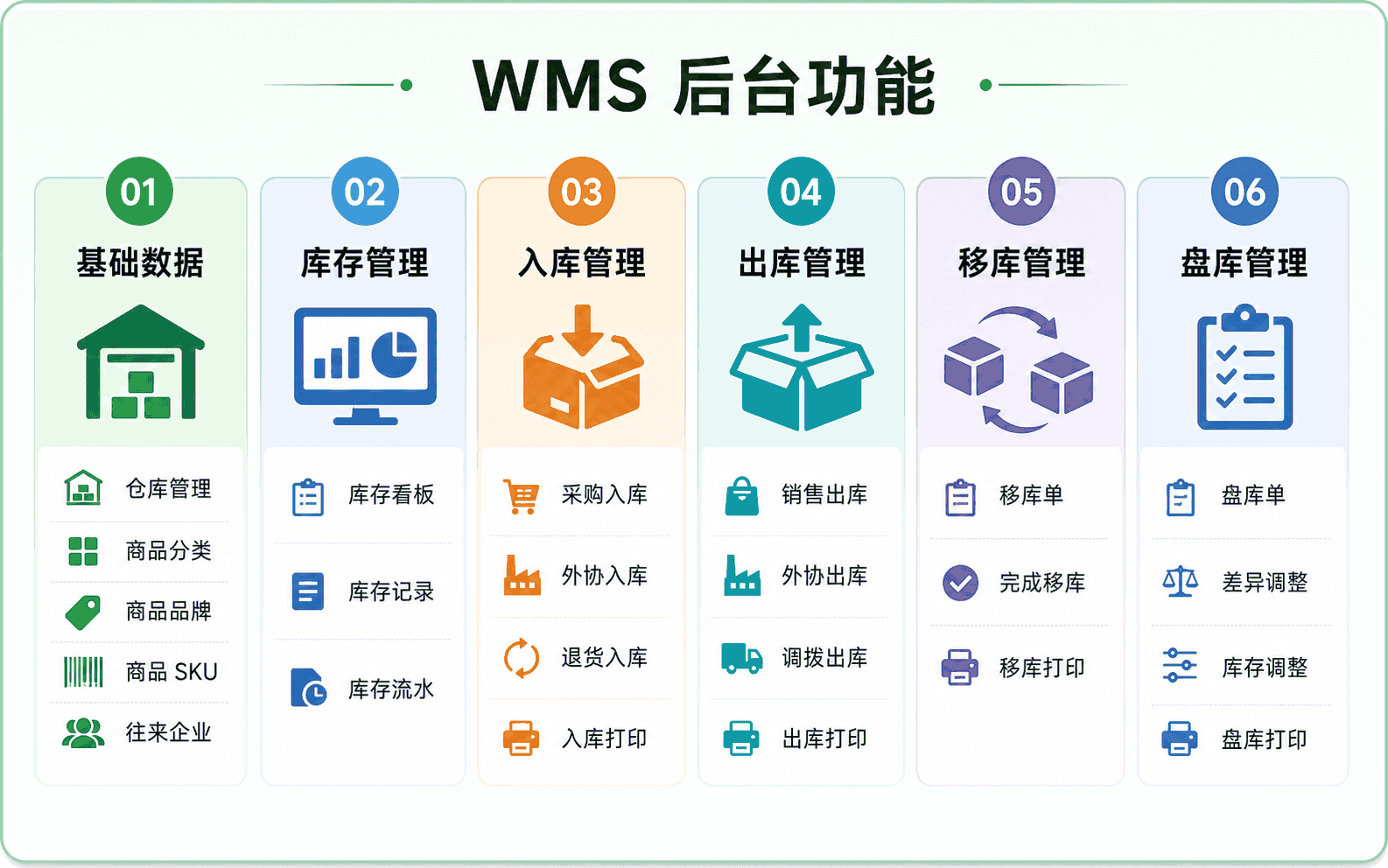 WMS 功能列表