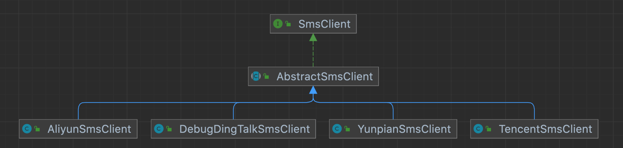 SmsClient 实现