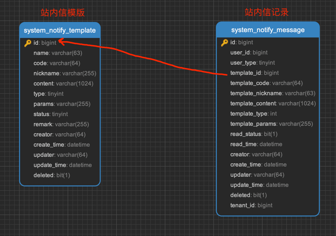 表结构